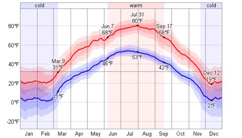 moose jaw weather 7 day|Moose Jaw, Saskatchewan 7 Day Weather .